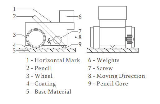 pencil hardness test standard